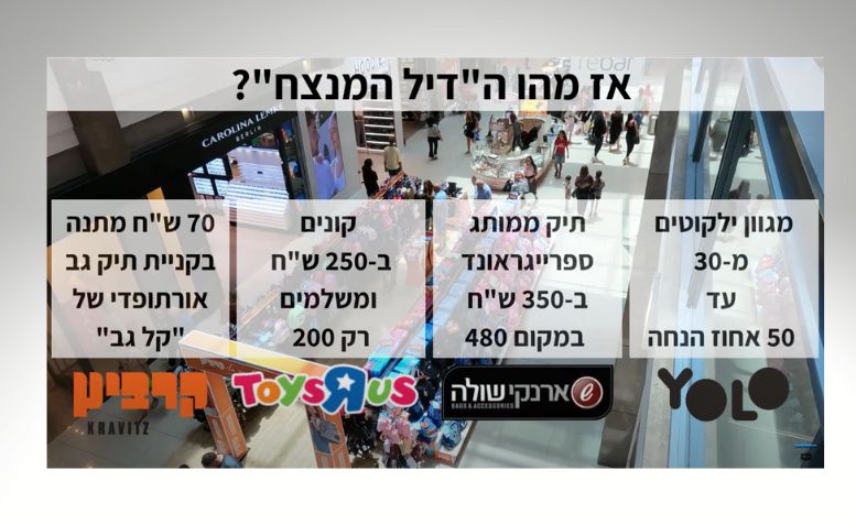 מהו הדיל המנצח בקניון הגדול לחזרה ללימודים?