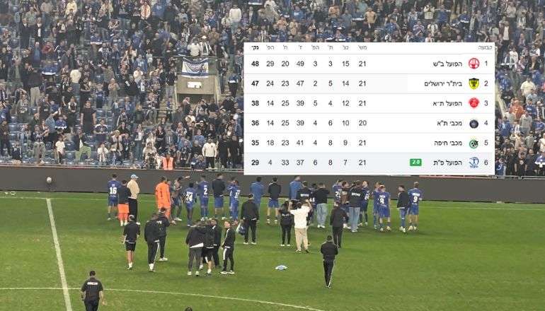 הפועל פתח תקווה בפלייאוף העליון