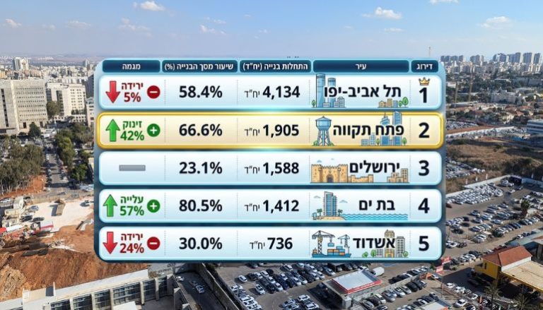 התחדשות עירונית בפתח תקווה