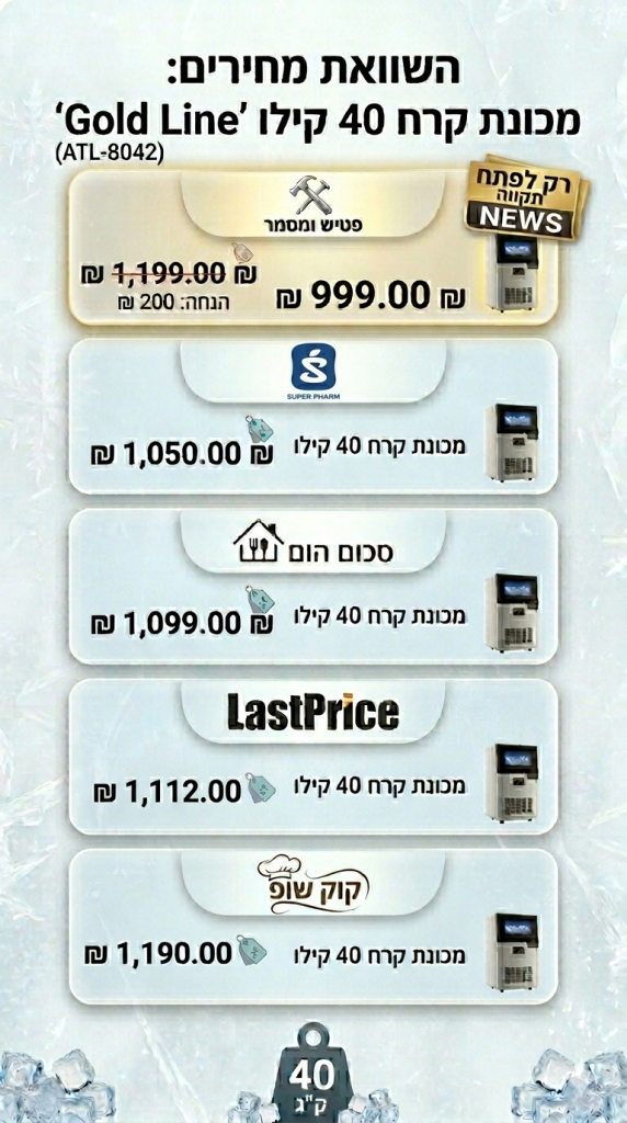 השוואת מחירי מכונת קרח פתח תקווה
