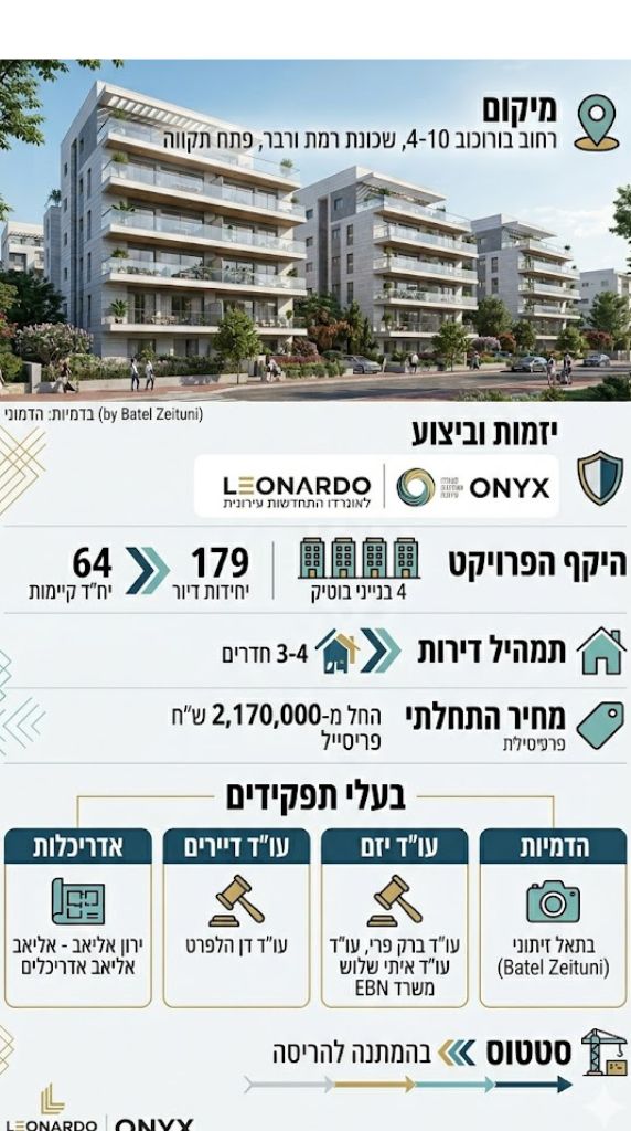 בורוכוב 4-10 פתח תקווה MUSE
