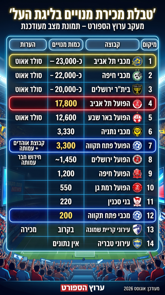 מנויים הפועל ומכבי