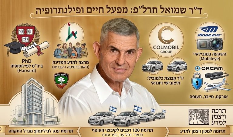 ד"ר שמואל חרלפ