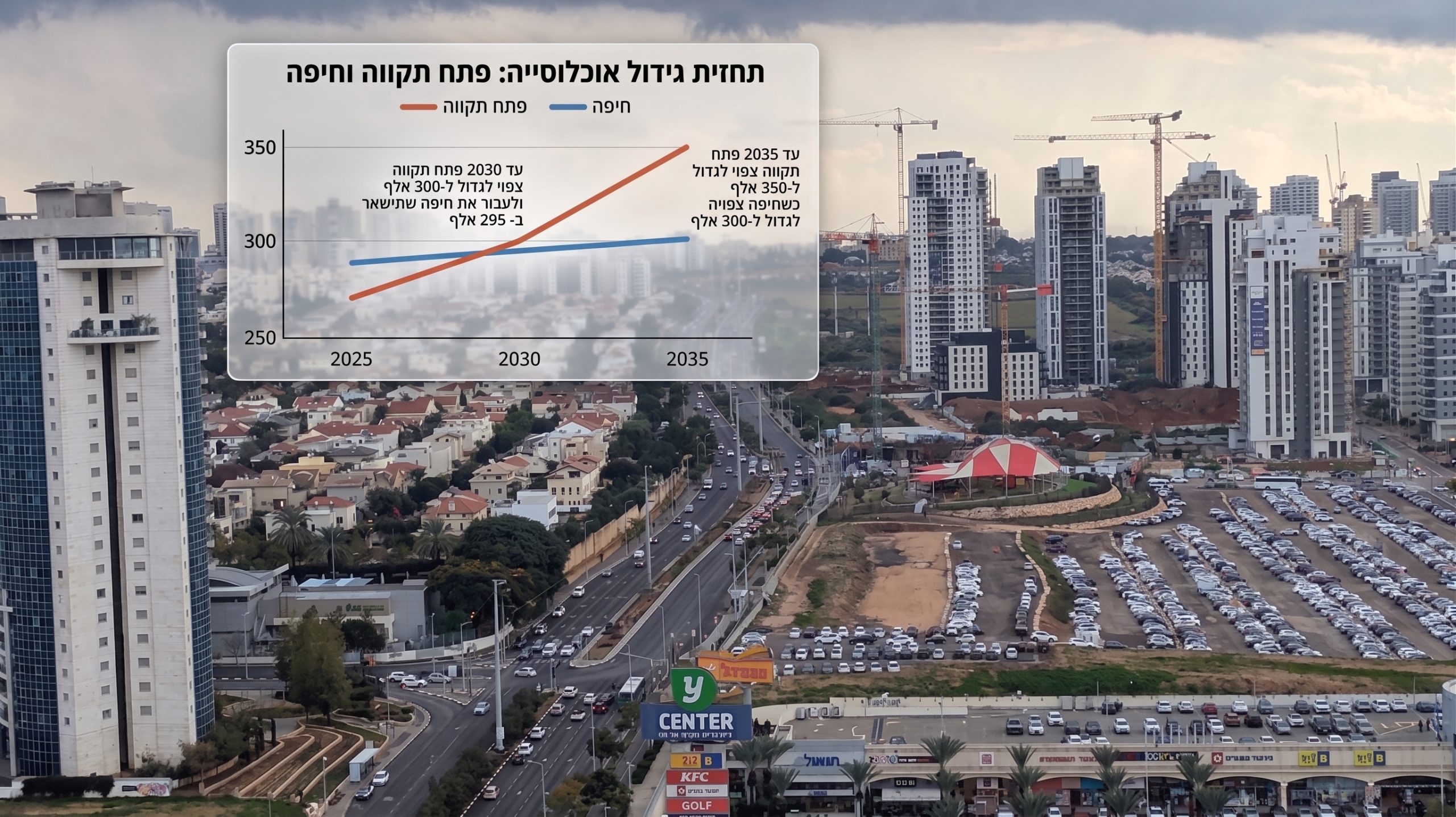 פתח תקווה תעבור את חיפה