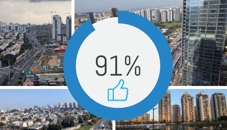 פתח תקווה שבעות רצון