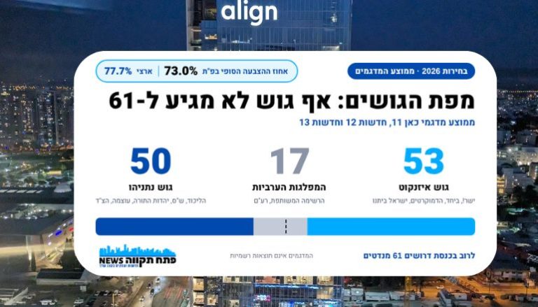 בחירות 2026