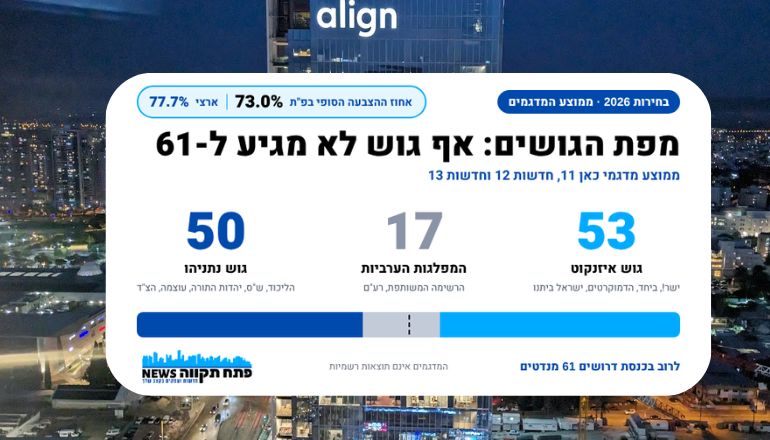 בחירות 2026