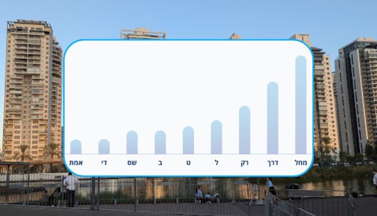 בחירות 2026 פתח תקווה